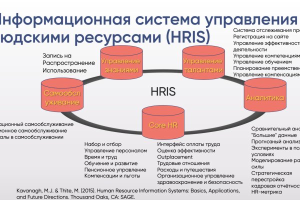 Почему в кракене пользователь не найден