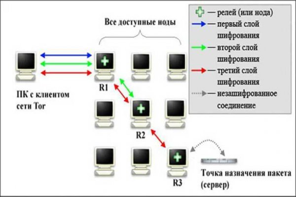 Kraken ссылка kraken014 com